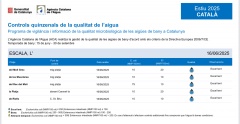 Les analítiques de l'ACA donen un excel·lent a totes les platges de l'Escala
